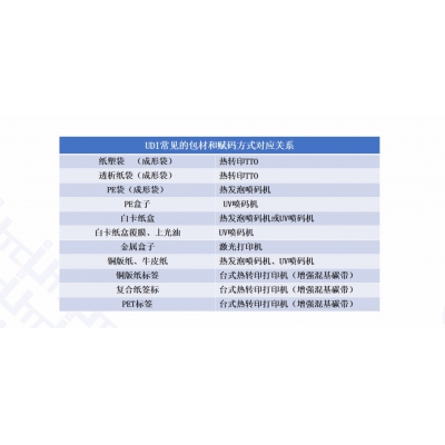 《醫療器械UDI標識系統規則》